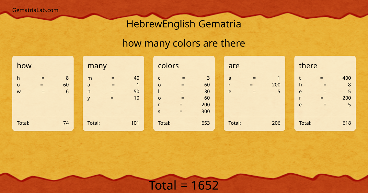 how many colors are there in hebrewEnglish Gematria